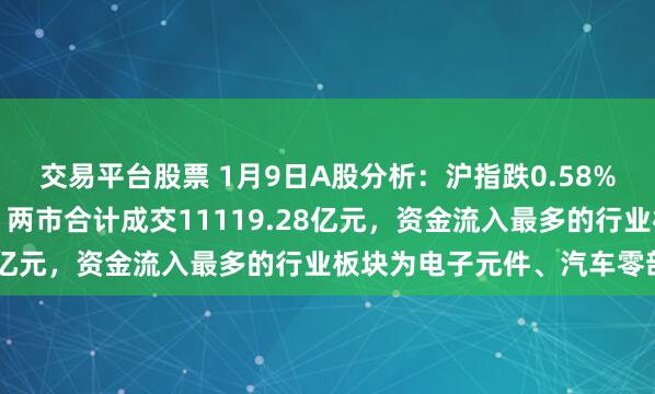 交易平台股票 1月9日A股分析：沪指跌0.58%，创业板指涨0.11%，两市合计成交11119.28亿元，资金流入最多的行业板块为电子元件、汽车零部件