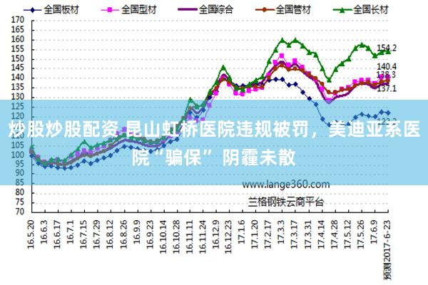 炒股炒股配资 昆山虹桥医院违规被罚，美迪亚系医院“骗保” 阴霾未散