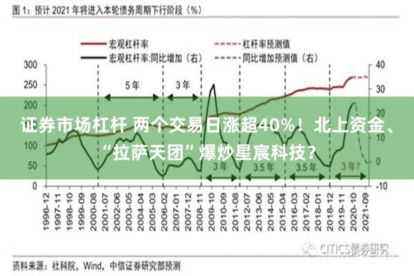 证券市场杠杆 两个交易日涨超40%！北上资金、“拉萨天团”爆炒星宸科技？