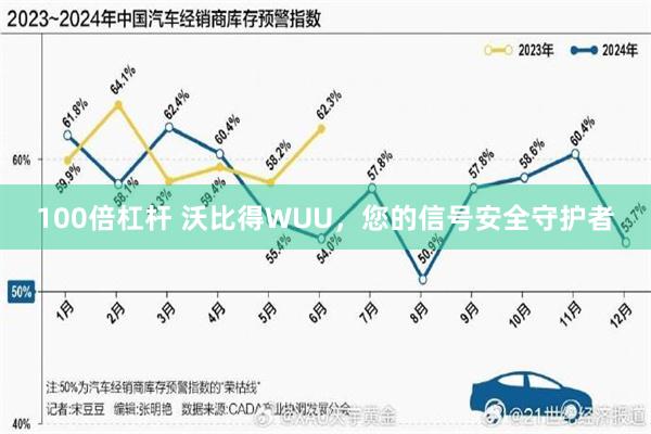 100倍杠杆 沃比得WUU，您的信号安全守护者