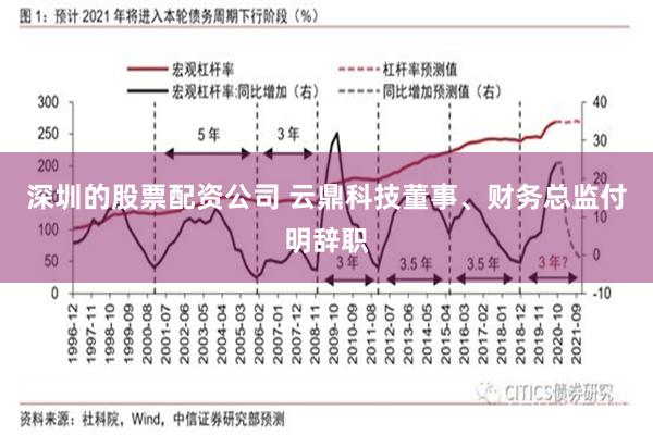 深圳的股票配资公司 云鼎科技董事、财务总监付明辞职