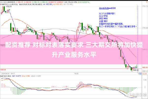 配资推荐 对标对表落实要求 三大期交所将加快提升产业服务水平