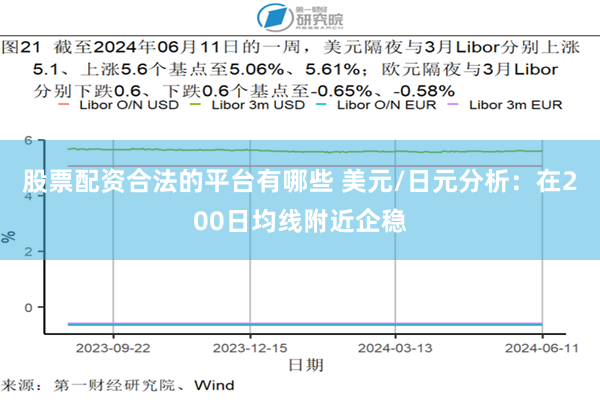 股票配资合法的平台有哪些 美元/日元分析：在200日均线附近企稳