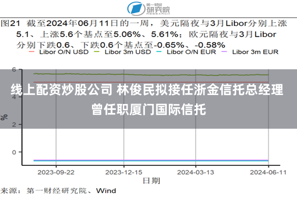 线上配资炒股公司 林俊民拟接任浙金信托总经理 曾任职厦门国际信托