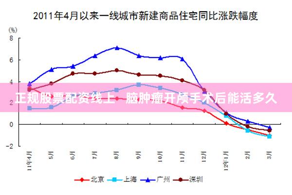 正规股票配资线上   脑肿瘤开颅手术后能活多久